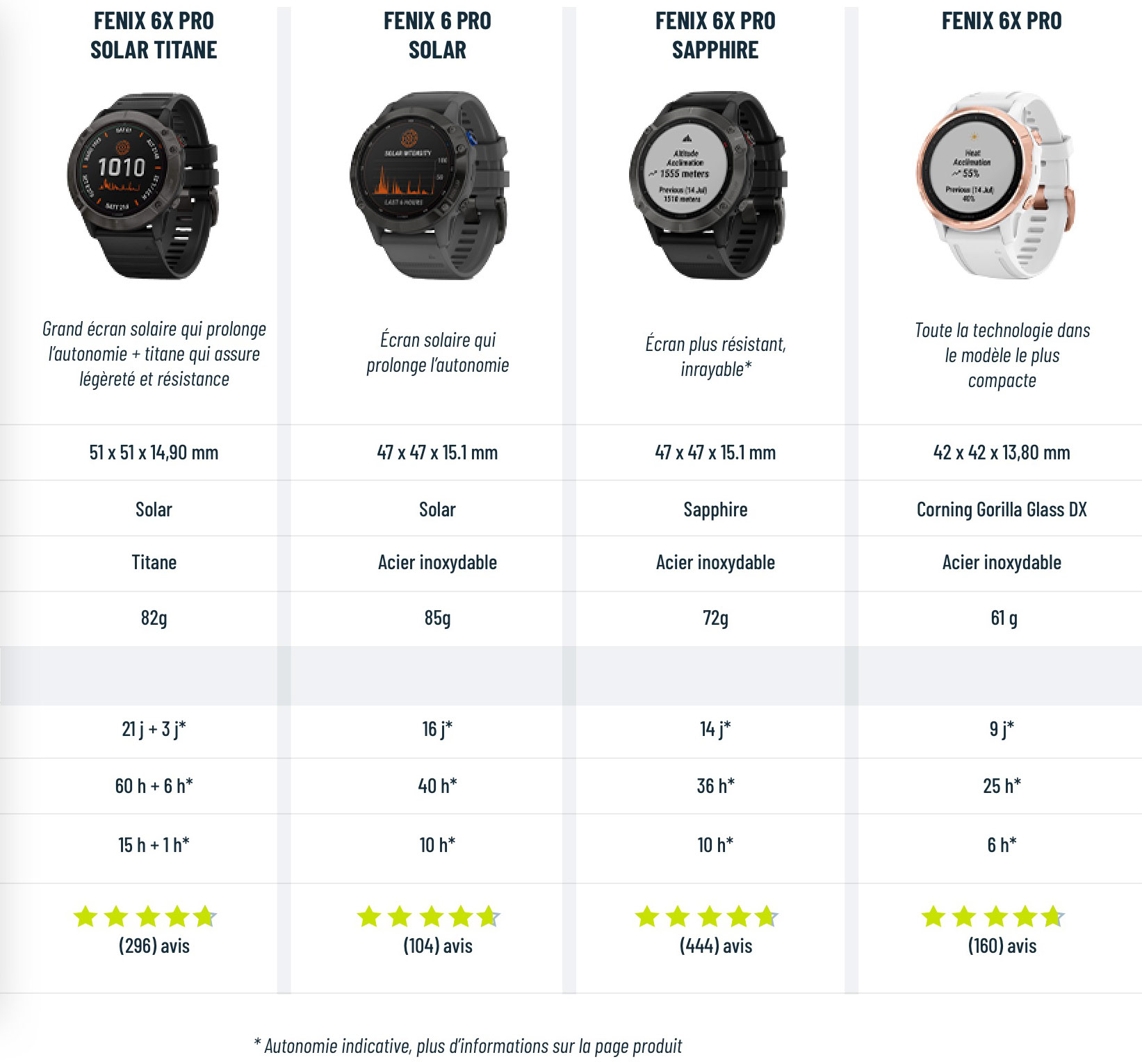 Garmin Fenix 6