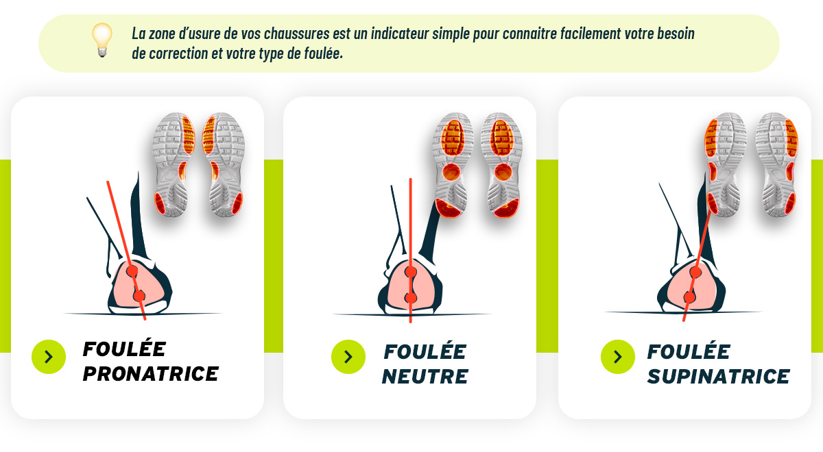 quelle chaussure foulée universelle pronatrice supinatrice running 10 km