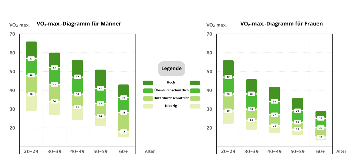 vo2max charts