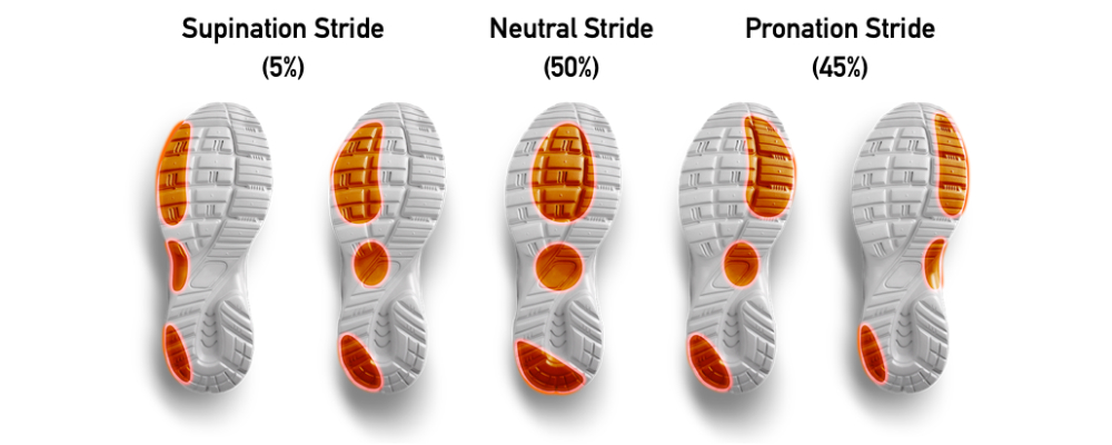 Stride