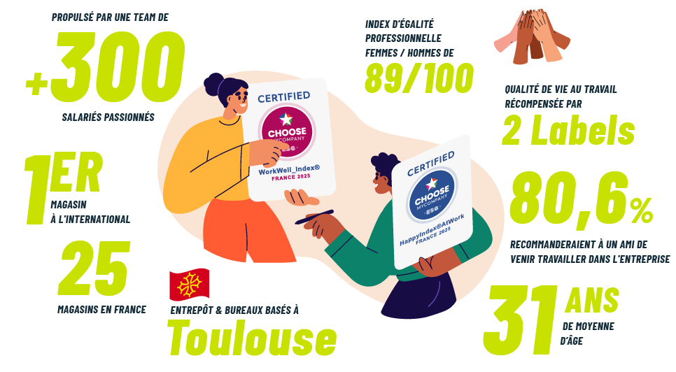 postuler chez i-Run