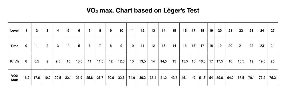 Navette Luc L&eacute;ger Charts