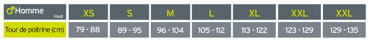 Guide des tailles 2XU Xform Compression M