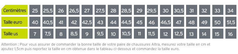 Guide des tailles Altra Chaussures Homme