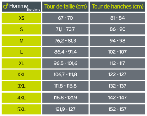 Guide des tailles Under Armour Rush Stamina M