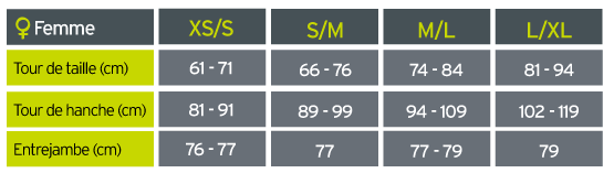 The North Face Winter Warm Pro W femme Noir